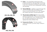 Metric V-Belts - 2