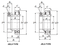 Bearing Insert w/ Eccentric Locking Collar, Narrow Inner Ring - Cylindrical O.D. - Dimensions