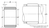 Inner Ring - Dimensions