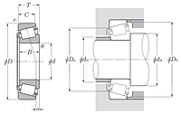 Tapered Roller Set - Metric Series - Dimensions