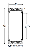 Clearance-Adjustable Needle Roller Bearings w/o Inner Ring - Dimensions 