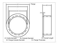 Flange-Bearing