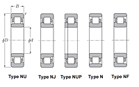 ISO Series Single Row Cylindrical Roller Bearings - Dimensions 