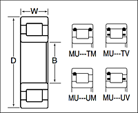 Single Row Cylindrical Roller Bearings - Non-Separable Type - Dimensions 