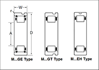 Outer Ring with Cage and Rollers - Dimensions