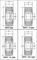 Roller Follower Yoke Type Track Roller Bearings w/ Inner Ring - Dimensions 2