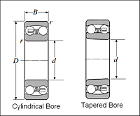 Self Aligning Ball Bearings - Dimensions 