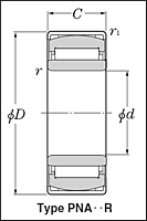 Self-Aligning Needle Roller Bearings - w/ Inner Ring - Dimensions 