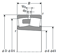 Shaker Screen Spherical Roller Bearing w/ Tapered Bore - Dimensions 