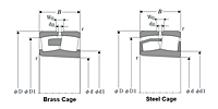 Spherical Roller Bearings w/ Tapered Bore - Dimensions 