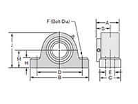 Pillow Block Roller Bearing Unit, Type E - Dimensions