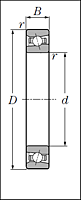 Ultra High-Speed Single Angular Contact Ball Bearings - Dimensions 