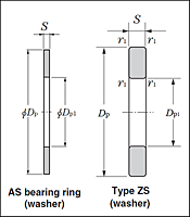 Washer - Dimensions 