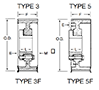 Synchro-Link® Trapezoidal QD® Timing Belt Pulleys - 2